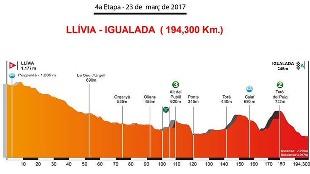 Stage 4 profile